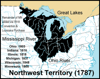 Northwest Ordinance